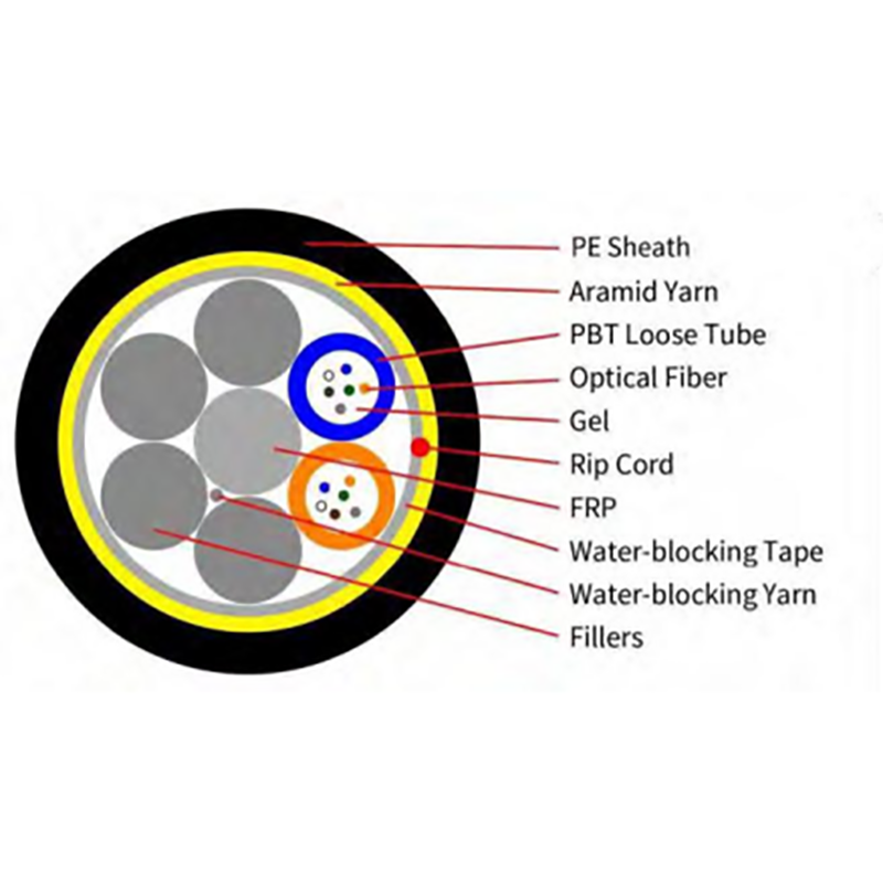 ADSS—สายเคเบิลออปติคอลที่รองรับตัวเองด้วยอิเล็กทริกทั้งหมด